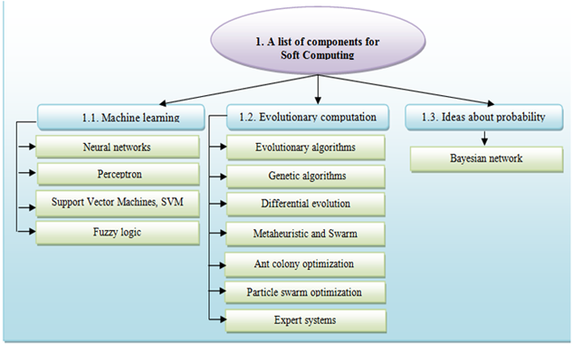 Studies in Fuzziness and Soft Computing